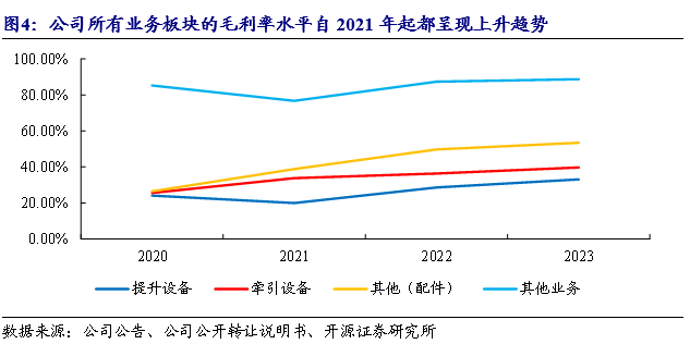 公司深度 | 八达机电（873882.NQ）：轻小型起重设备“小巨人”，轻量化+智能化双轮驱动_开源北交所  第5张