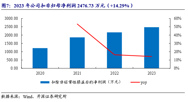 公司深度 | 八达机电（873882.NQ）：轻小型起重设备“小巨人”，轻量化+智能化双轮驱动_开源北交所  第8张