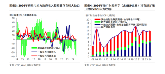 汪涛：中国短期内将推出重大财政刺激措施  第4张