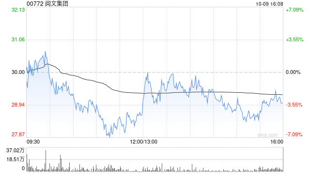 阅文集团10月9日斥资580.08万港元回购20万股  第1张