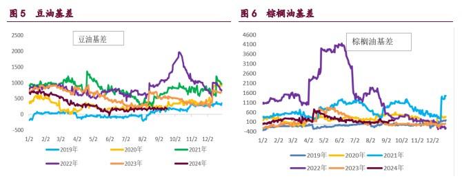 豆粕承压于疲弱的基本面 油脂纷纷回吐假期涨幅  第5张