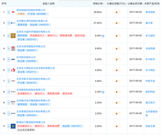 中报业绩净利暴增超96% “郭杨配”带领中关村银行企稳了？  第3张