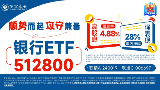 银行ETF（512800）午后飙涨超6%，渝农商行领涨8.86%，降息降准政策料提升银行盈利空间  第2张