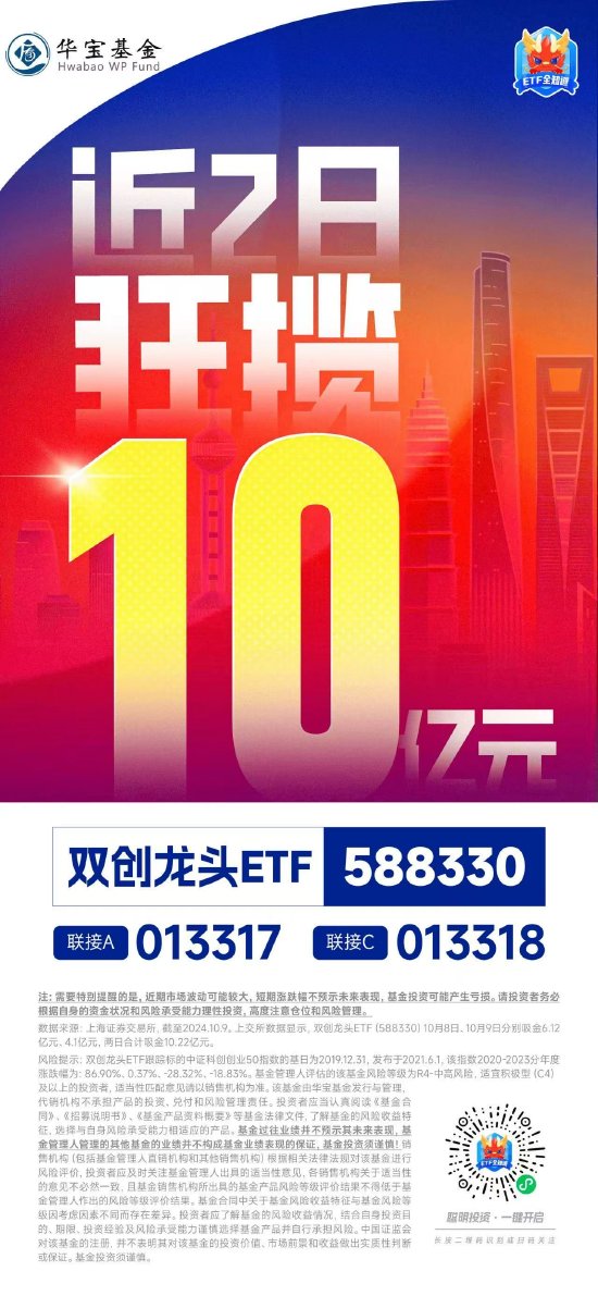 资金蜂拥抢筹，埋伏后市反弹！双创龙头ETF近2日狂揽10.22亿元！  第2张