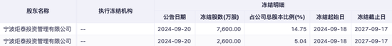 “杉杉系”危机四起，“90后”新舵主能否承压前行？  第1张