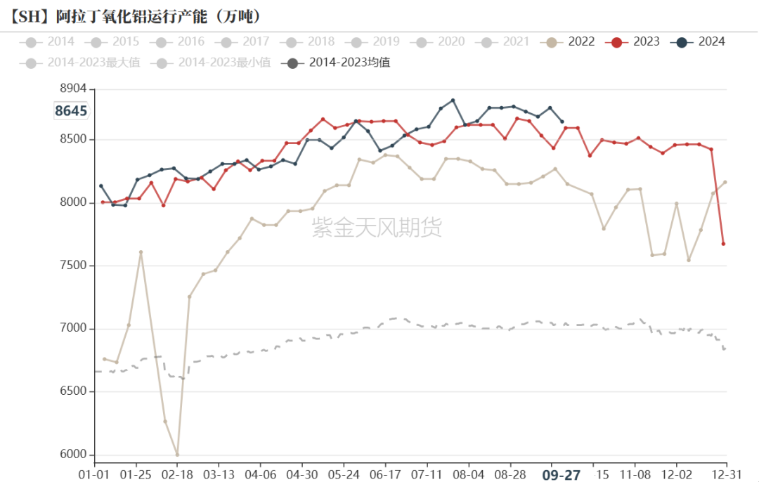 烧碱：烧碱月差结构的解读  第9张