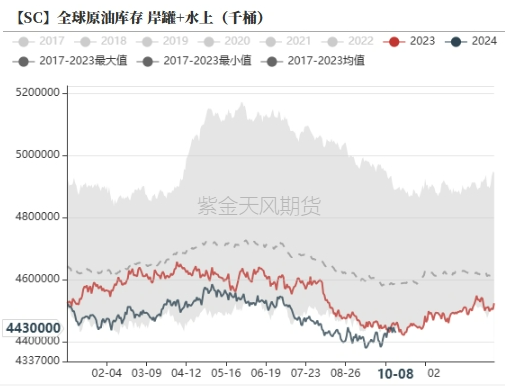 原油：地缘风波又起  第15张