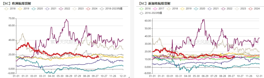 原油：地缘风波又起  第23张