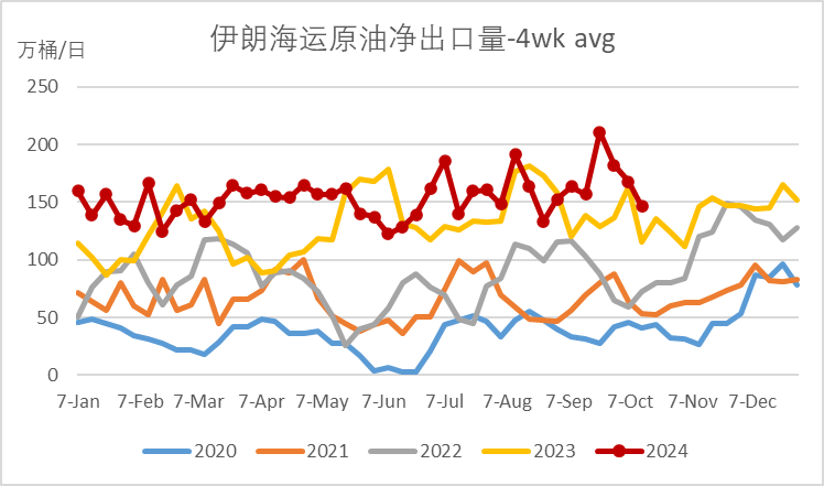 原油：地缘风波又起  第13张