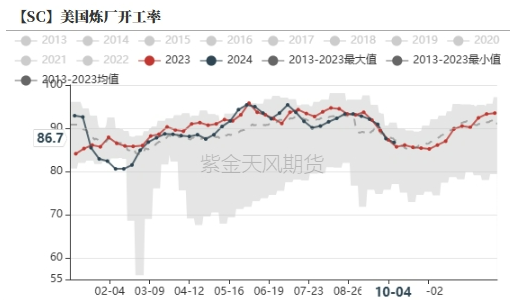 原油：地缘风波又起  第17张