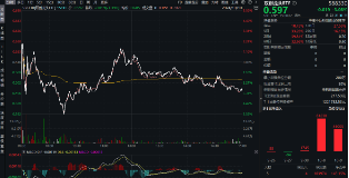 创业板行情类似2015年？倒车接人，资金跑步进场！硬科技宽基——双创龙头ETF（588330）近2日狂揽10亿元！  第1张