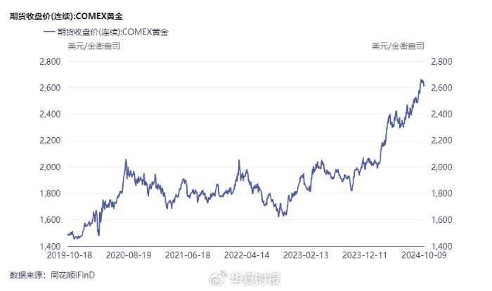 为何金价高位买矿？超70亿元！紫金矿业高溢价收购加纳金矿  第3张