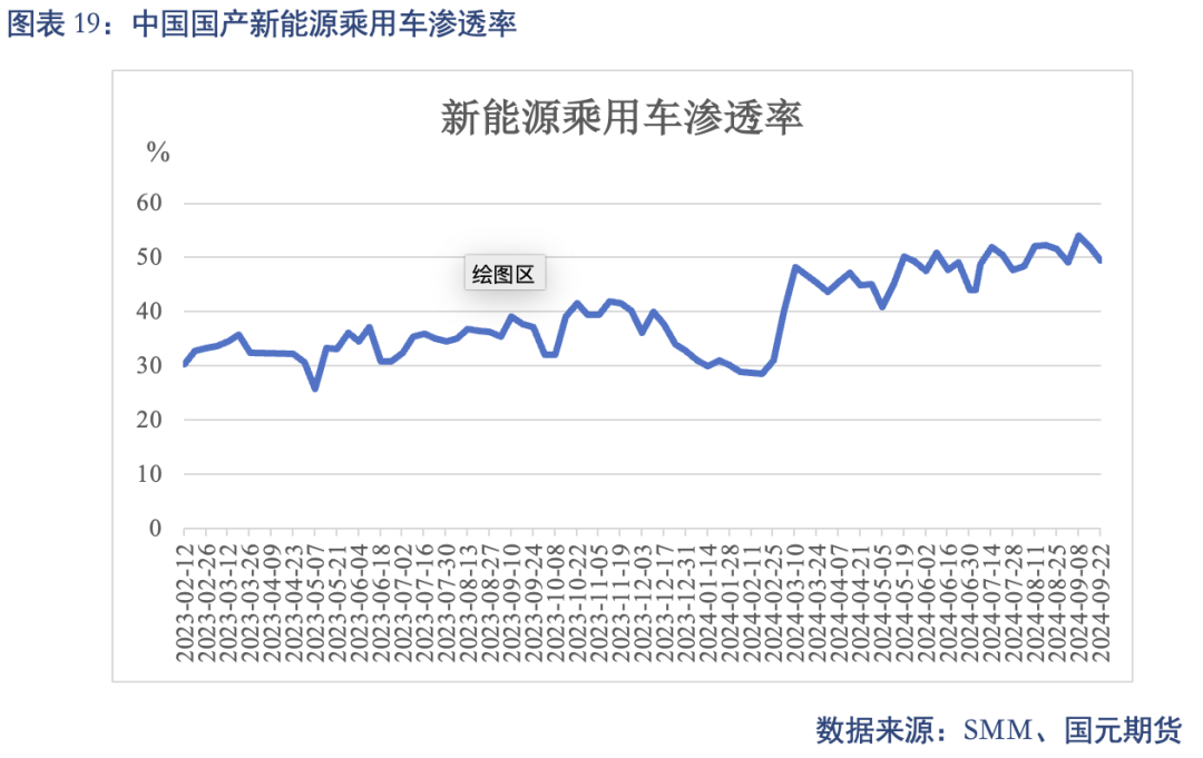 【碳酸锂】进口增量压制 锂价重心下移  第21张