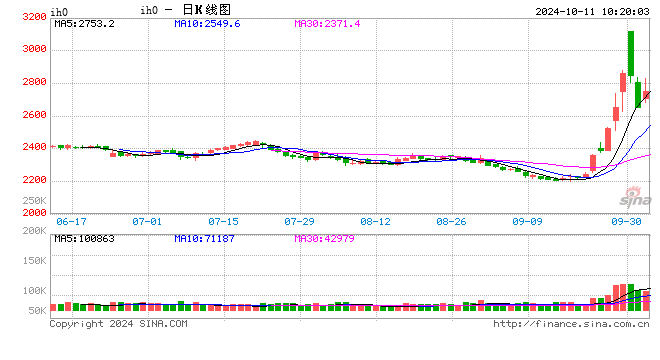 光大期货：10月11日金融日报  第2张