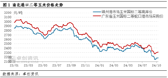 国庆节后东南沿海玉米价格略涨 远期价格或有松动  第3张