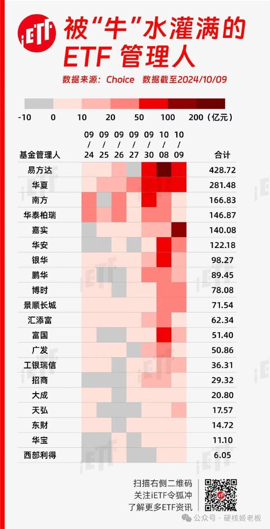 范妍，静悄悄的接管了一只老基金  第5张