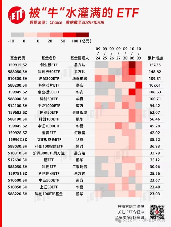 范妍，静悄悄的接管了一只老基金  第4张