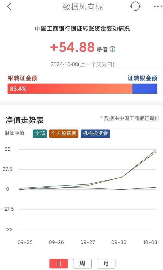 存款、理财资金搬家，万亿杠杆资金跑步入市，这个风险不容忽视！