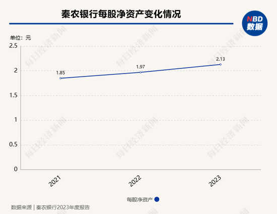 时隔两年半 秦农银行6.4亿股再现法拍市场 起拍价上涨至11.58亿元  第1张