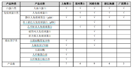 源达研究报告：血液制品行业盈利水平改善，未来成长空间广阔