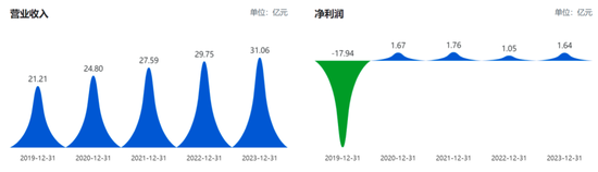 润和软件逆风反转  第2张