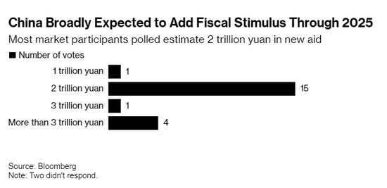 中国股市仍在大肆吸金！美国银行建议：逢低买入  第1张