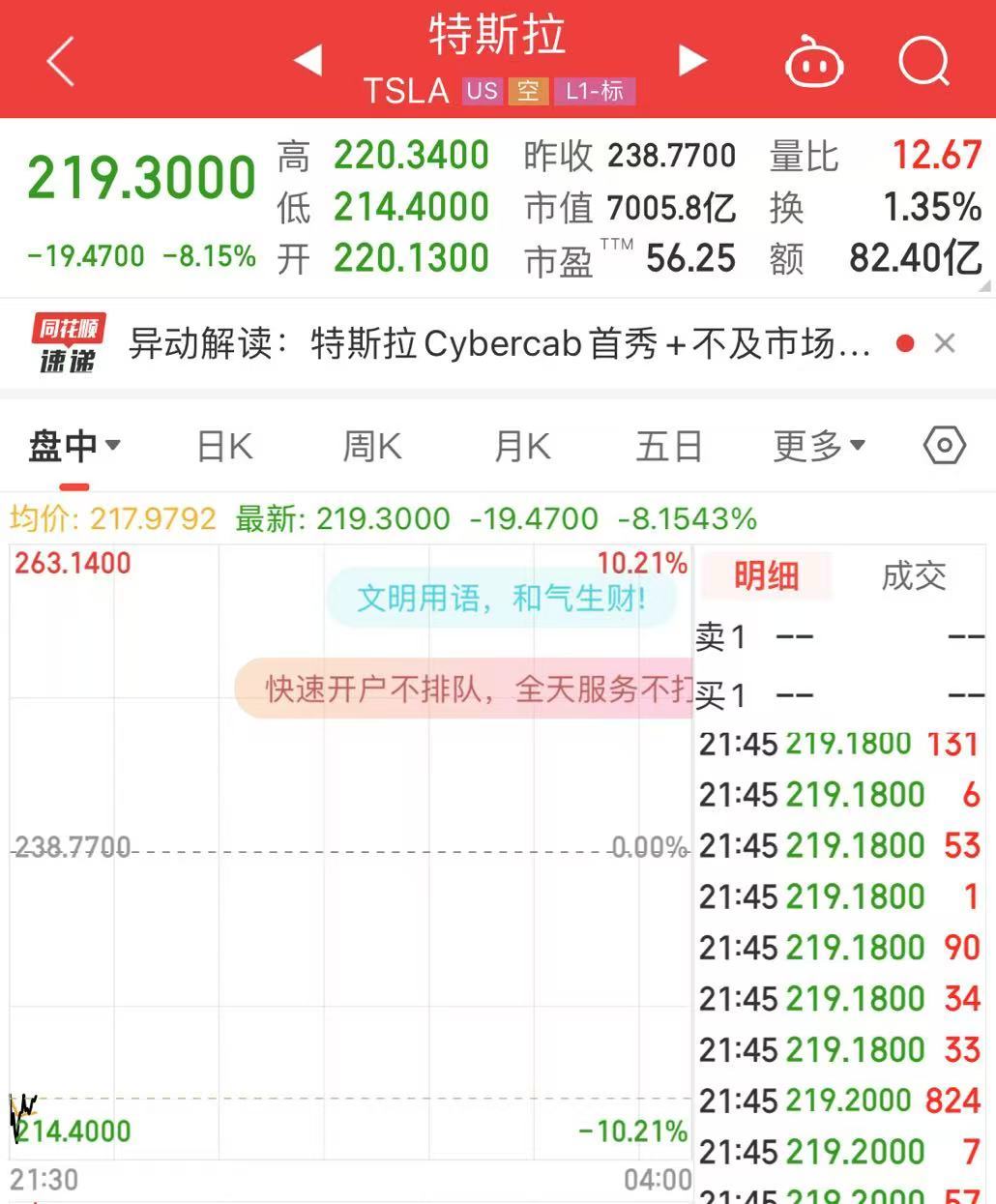 “载入史册”发布会后，特斯拉跌超8%，市值蒸发4395亿元！发生了什么？  第1张