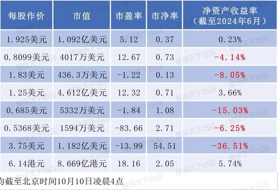 11家保险机构扎堆上市 都什么来头？背靠大企业、知名高管领衔、主打科技能力……  第2张