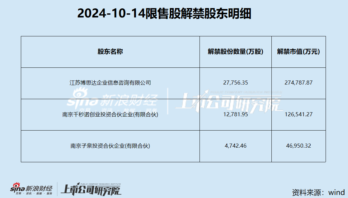 孩子王40亿市值解禁在即“牵手”网红 股价破发是否为减持铺路？  第1张