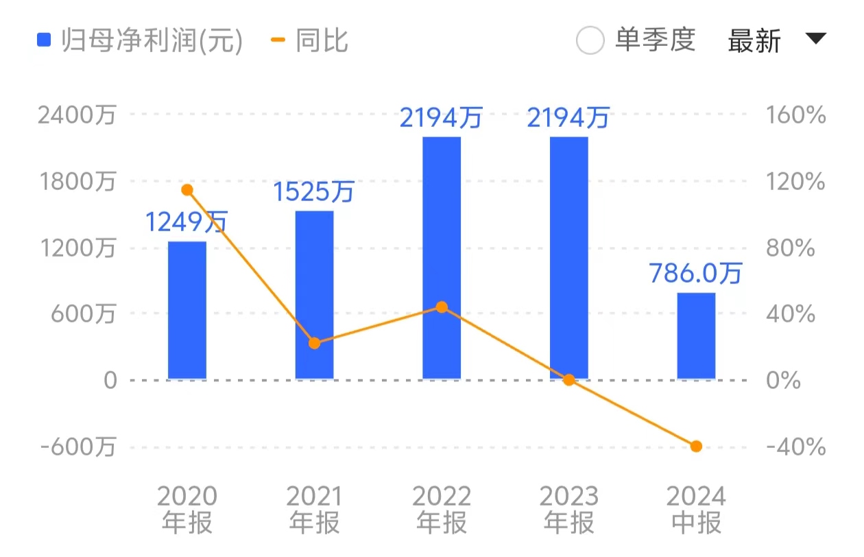 南华仪器再抛“跨界”关联收购，标的公司上半年净利大幅下滑近四成  第2张