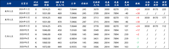 Mysteel解读：关于国庆后豆粕基差成交超200万吨的几点思考  第7张