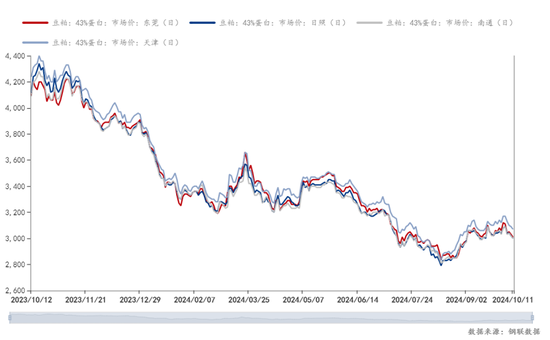 Mysteel解读：关于国庆后豆粕基差成交超200万吨的几点思考  第8张