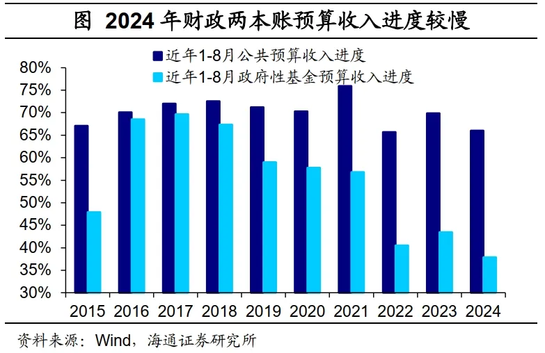 海通证券：财政周期的序幕已经开启  第4张