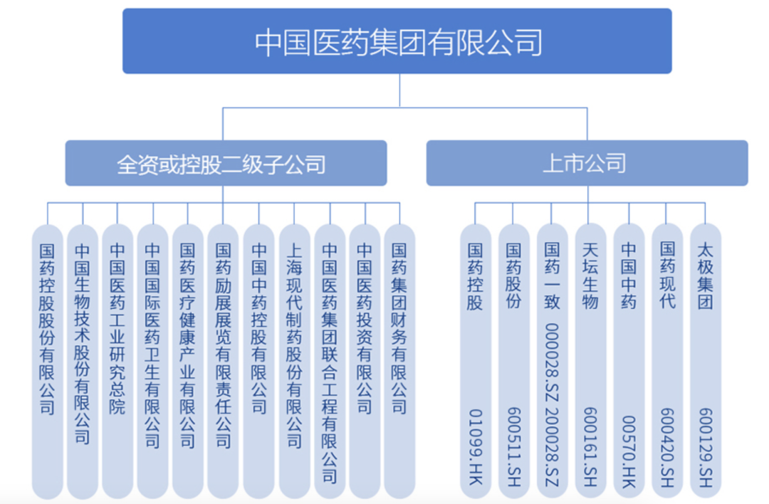 这家「国药系」公司，董事长换人  第1张