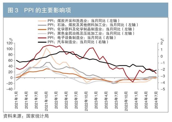 从物价因素看10年期国债收益率走势  第4张