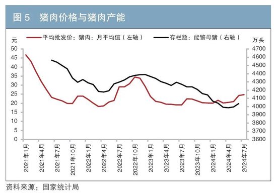 从物价因素看10年期国债收益率走势  第6张