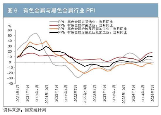 从物价因素看10年期国债收益率走势  第7张