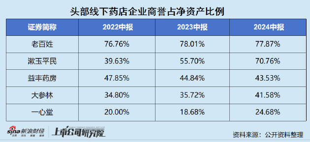 漱玉平民股东抛减持计划：上半年利润暴跌坪效连年下滑 现金流显著承压偿债压力高企