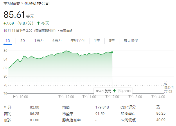 就这？对于马斯克和特斯拉，华尔街很失望  第2张