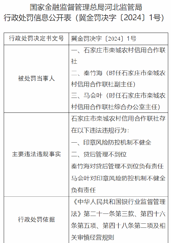 石家庄市栾城农村信用合作联社被罚140万元：因印章风险防控机制不健全 贷后管理不到位  第1张