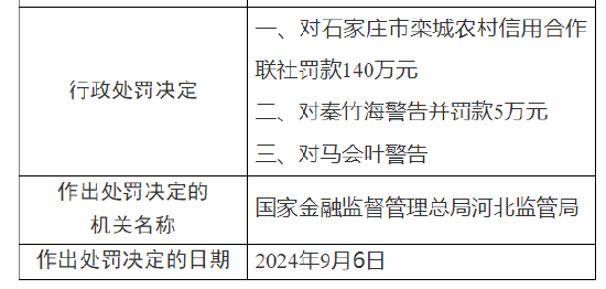 石家庄市栾城农村信用合作联社被罚140万元：因印章风险防控机制不健全 贷后管理不到位  第2张