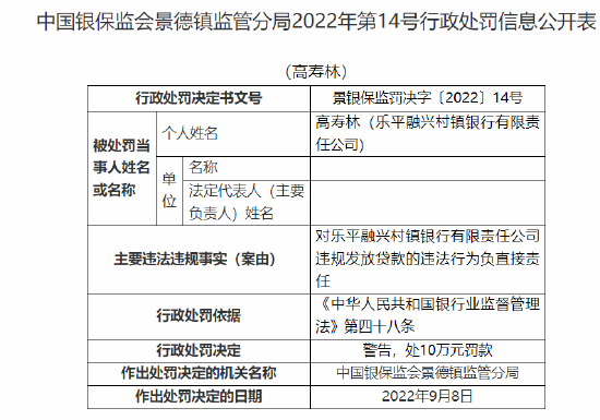 乐平融兴村镇银行被罚20万元：因违规发放贷款 隐匿不良贷款  第2张