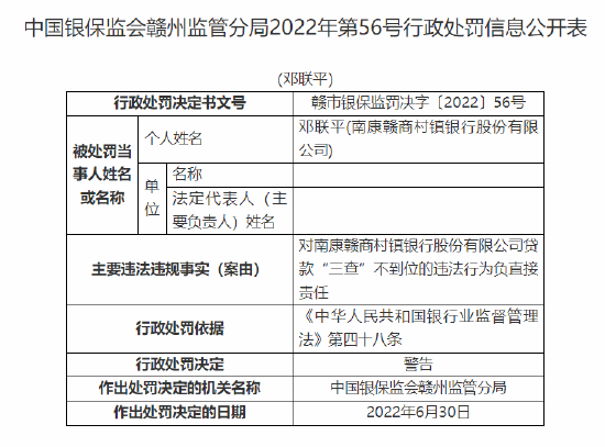 南康赣商村镇银行被罚30万元：因贷款“三查”不到位  第2张