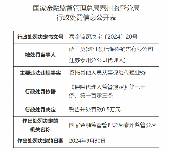 创信保险销售有限公司江苏泰州分公司一代理人被罚：因委托其他人员从事保险代理业务  第1张