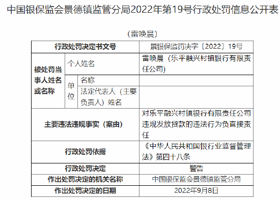 乐平融兴村镇银行被罚20万元：因违规发放贷款 隐匿不良贷款  第7张