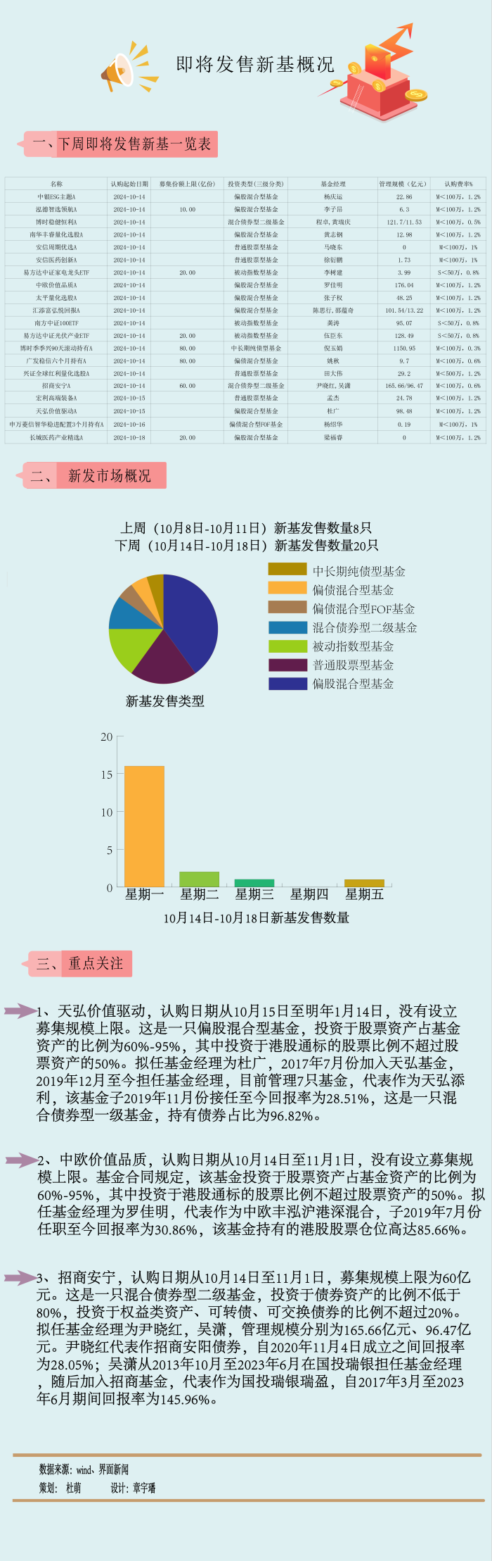 A股倒车接人？主动权益新基大爆发  第1张