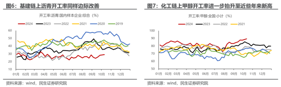 民生策略：市场高度亢奋的情绪逐渐降温，普涨行情进入尾声  第6张