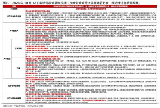 民生策略：市场高度亢奋的情绪逐渐降温，普涨行情进入尾声  第8张