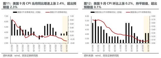 民生策略：市场高度亢奋的情绪逐渐降温，普涨行情进入尾声  第9张