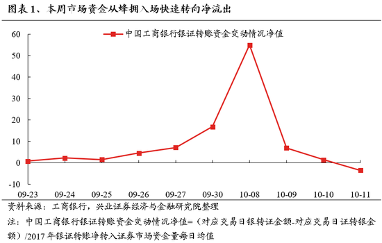 兴证策略：保持多头思维  第1张